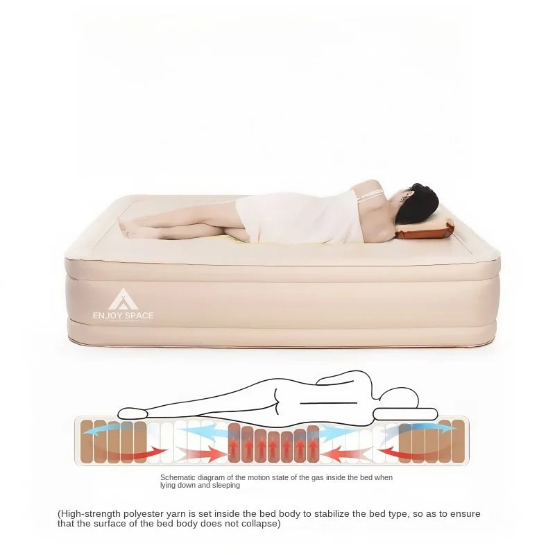Inflatable mattress